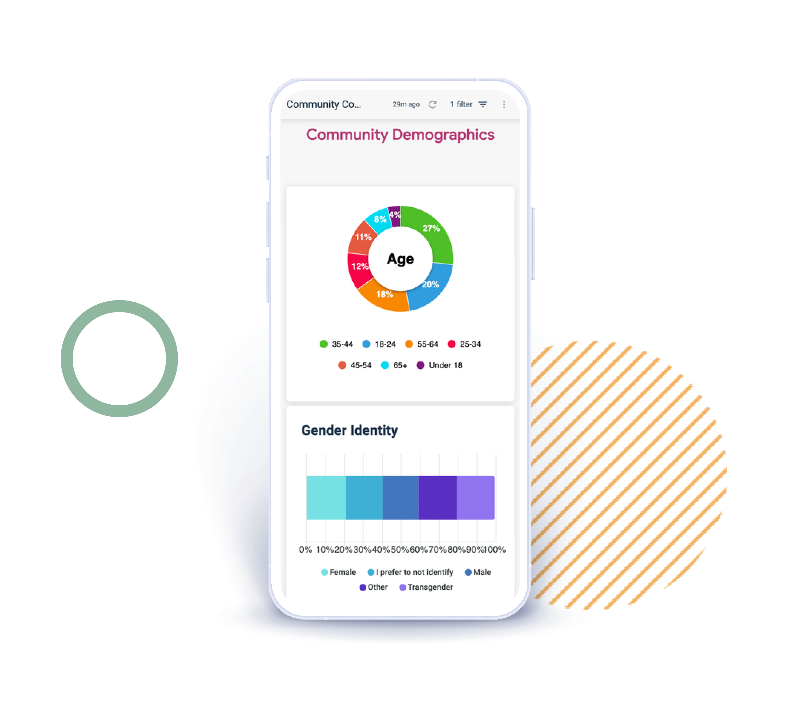 community composition